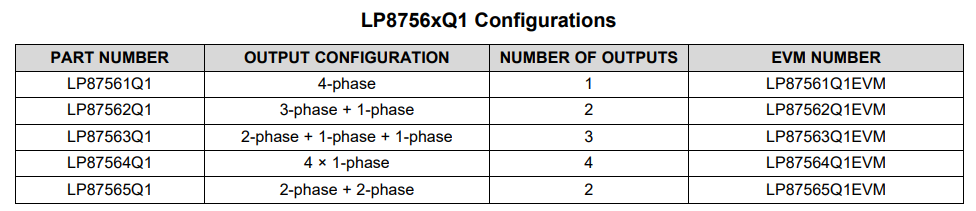 Chart - Texas Instruments LP8756xQ1EVM Evaluation Module (EVM)